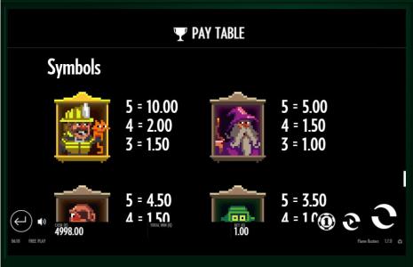 Roasty McFry and the Flame Busters Slot Machine Paytable Screen