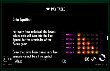Roasty McFry and the Flame Busters Slot Machine Paytable Screen
