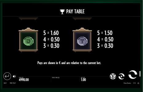 Roasty McFry and the Flame Busters Slot Machine Paytable Screen