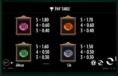 Roasty McFry and the Flame Busters Slot Machine Paytable Screen