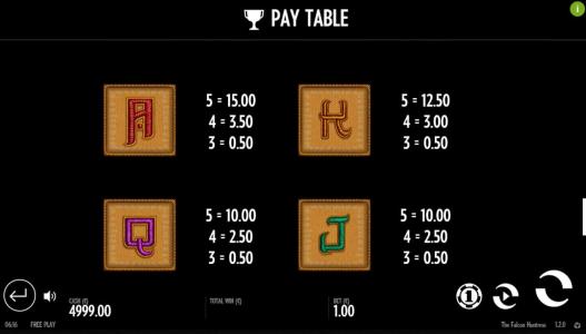 The Falcon Huntress Slot Machine Paytable Screen