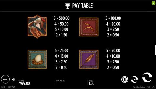 The Falcon Huntress Slot Machine Paytable Screen