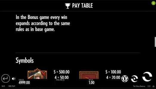 The Falcon Huntress Slot Machine Paytable Screen