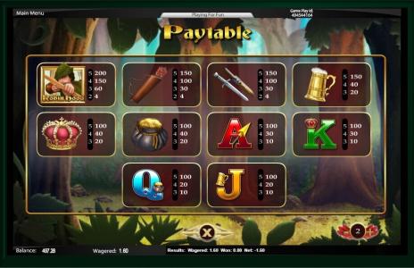 Robin Hood Slot Machine Paytable Screen
