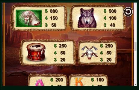 Wild Catcher Slot Machine Paytable Screen
