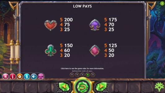 Ozwins Jackpots Slot Machine Paytable Screen