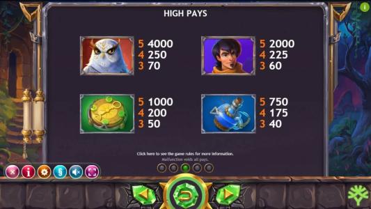 Ozwins Jackpots Slot Machine Paytable Screen