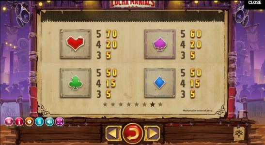 Lucha Maniacs Slot Machine Paytable Screen