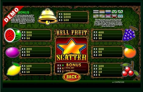 Bell Fruit Slot Machine Paytable Screen