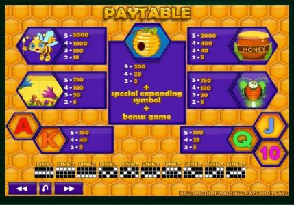Honey Money Slot Machine Paytable Screen
