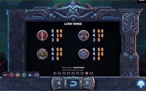 Vikings go to Hell Slot Machine Paytable Screen