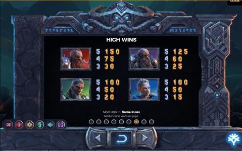 Vikings go to Hell Slot Machine Paytable Screen