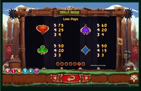 Trolls Bridge Slot Machine Paytable Screen