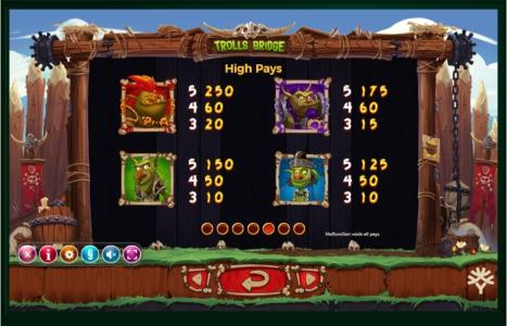 Trolls Bridge Slot Machine Paytable Screen