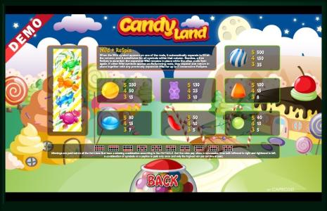 Candy Land Slot Machine Paytable Screen