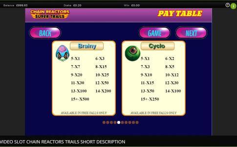 Chain Reactors Super Trails Slot Machine Paytable Screen