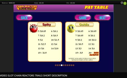 Chain Reactors Super Trails Slot Machine Paytable Screen