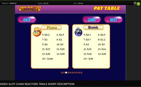 Chain Reactors Super Trails Slot Machine Paytable Screen