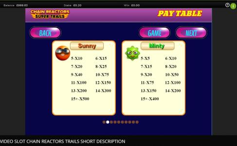 Chain Reactors Super Trails Slot Machine Paytable Screen