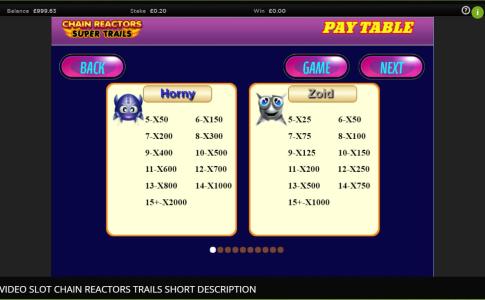Chain Reactors Super Trails Slot Machine Paytable Screen