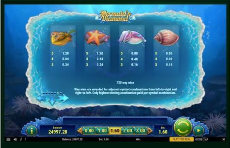 Mermaids Diamond Slot Machine Paytable Screen