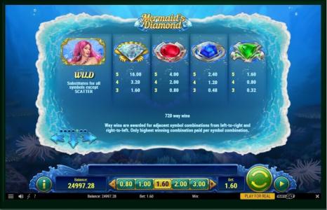 Mermaids Diamond Slot Machine Paytable Screen