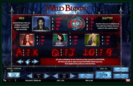 Wild Blood Slot Machine Paytable Screen
