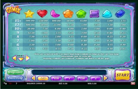Gemix Slot Machine Paytable Screen