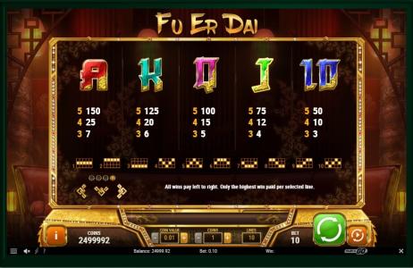 Fu Er Dai Slot Machine Paytable Screen