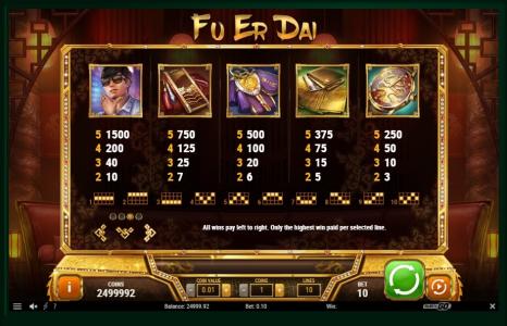 Fu Er Dai Slot Machine Paytable Screen