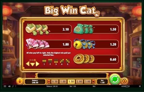Big Win Cat Slot Machine Paytable Screen