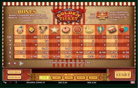 Golden Ticket Slot Machine Paytable Screen