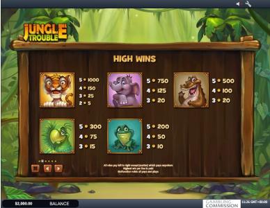 Jungle Trouble Slot Machine Paytable Screen