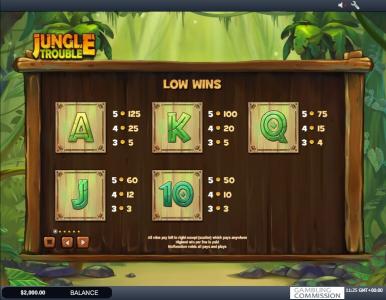 Jungle Trouble Slot Machine Paytable Screen