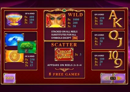 Queen of Wands Slot Machine Paytable Screen