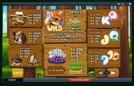 Fortunes of the Fox Slot Machine Paytable Screen