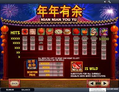 Nian Nian You Yu Slot Machine Paytable Screen