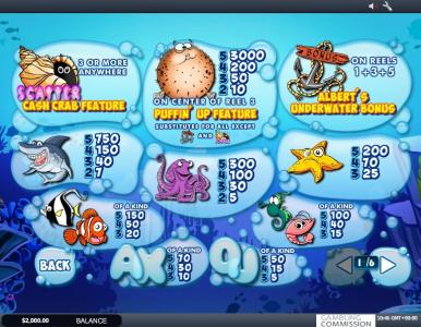 Wacky Waters Slot Machine Paytable Screen