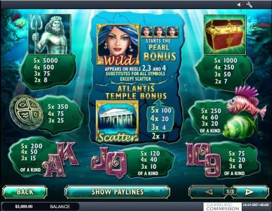 Atlantis Queen Slot Machine Paytable Screen