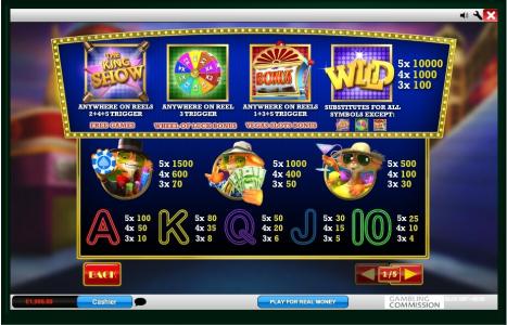 Cat In Vegas Slot Machine Paytable Screen
