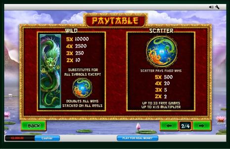 Fei Long Zai Tian Slot Machine Scatter Awards and Wild Symbol Screen