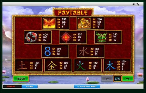 Fei Long Zai Tian Slot Machine Paytable Screen