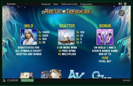 Arctic Treasure Slot Machine Paytable Screen