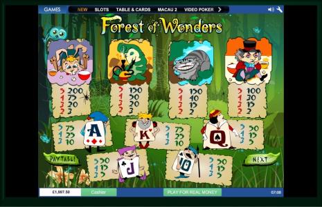 Forest of Wonders Slot Machine Paytable Screen