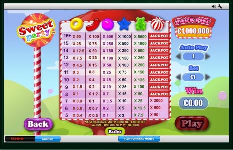 Sweet Party Slot Machine Paytable Screen
