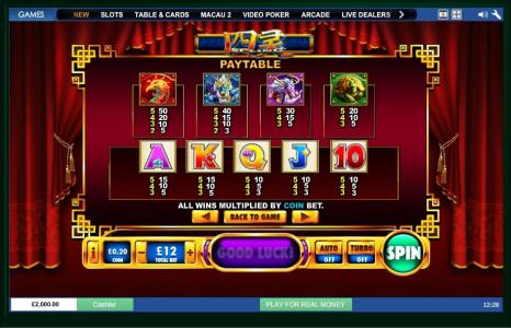 Si Ling Slot Machine Paytable Screen