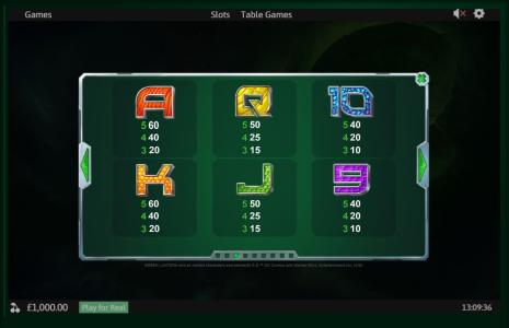 Green Lantern Slot Machine Paytable Screen