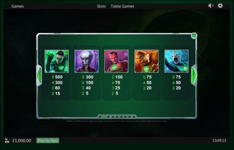 Green Lantern Slot Machine Paytable Screen