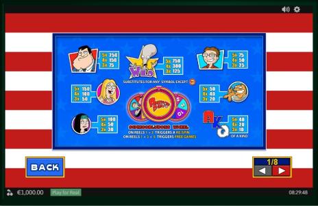 American Dad American Dad Slot Machine Paytable Screen
