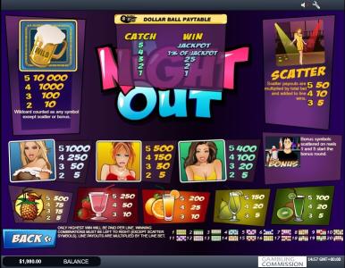 A Night Out Slot Machine Paytable Screen